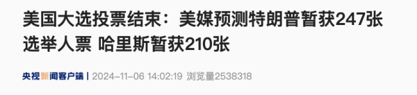 期货配资行业 刚刚，美国大选所有投票结束！美媒预测特朗普暂获247张选举人票，哈里斯210张！特朗普将发表讲话
