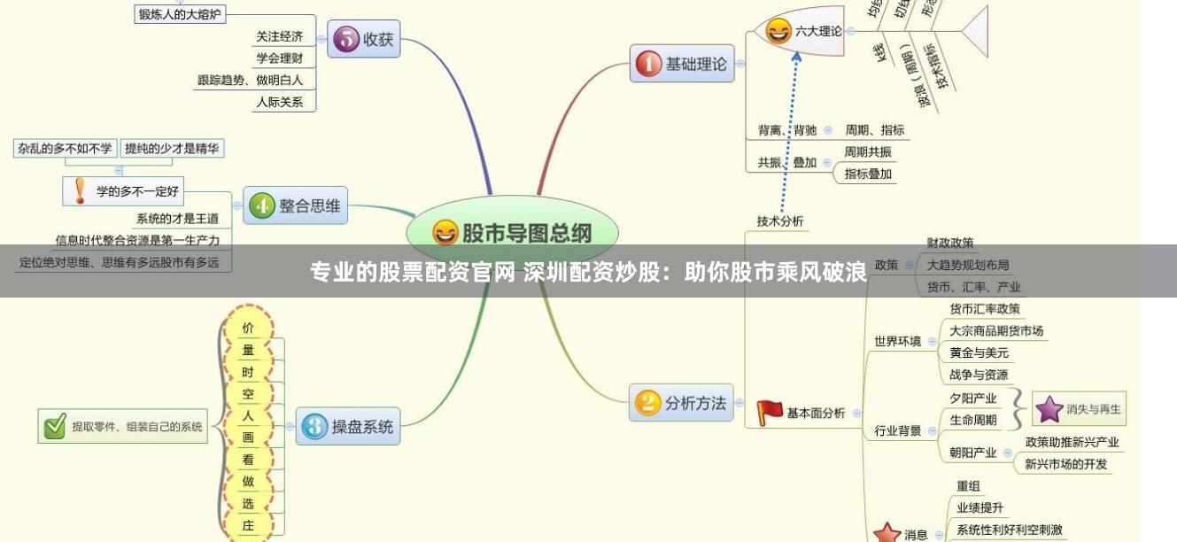 专业的股票配资官网 深圳配资炒股：助你股市乘风破浪
