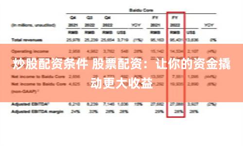 炒股配资条件 股票配资：让你的资金撬动更大收益