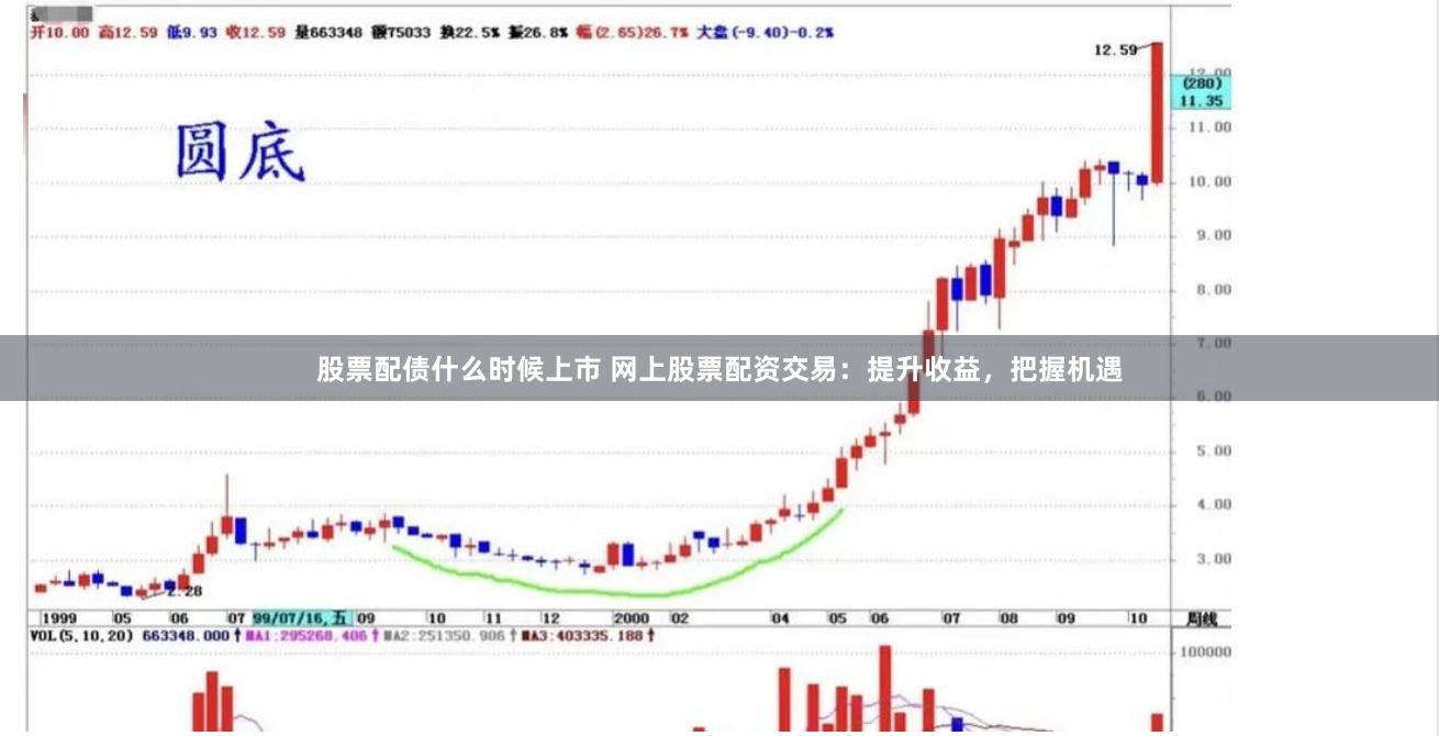 股票配债什么时候上市 网上股票配资交易：提升收益，把握机遇