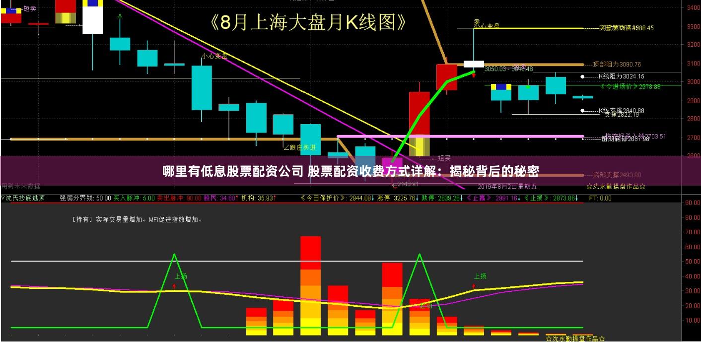 哪里有低息股票配资公司 股票配资收费方式详解：揭秘背后的秘密