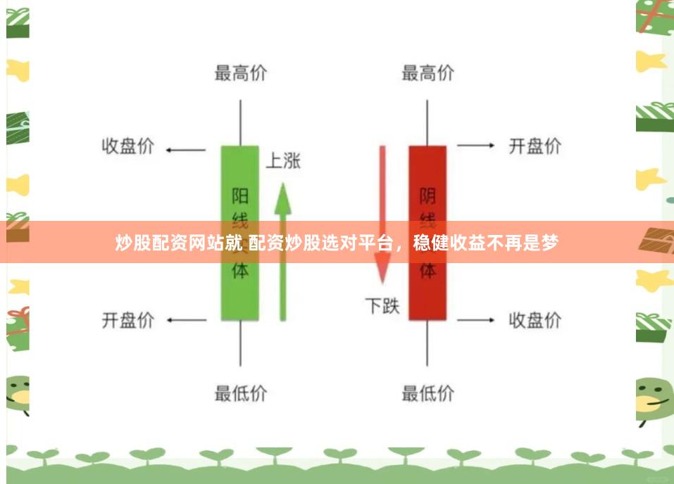 炒股配资网站就 配资炒股选对平台，稳健收益不再是梦