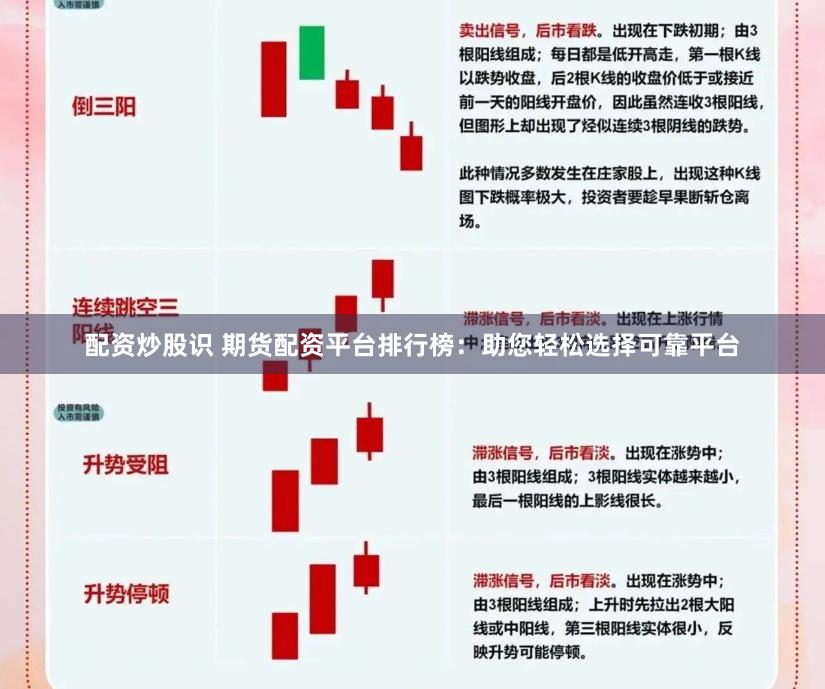 配资炒股识 期货配资平台排行榜：助您轻松选择可靠平台