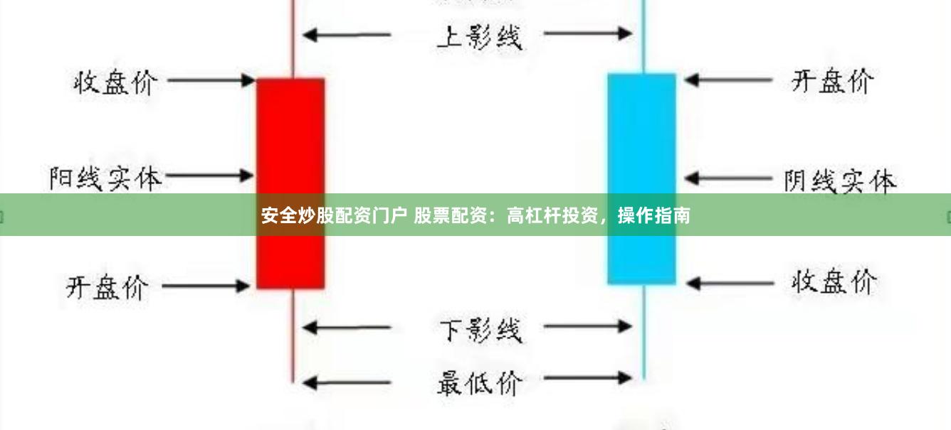 安全炒股配资门户 股票配资：高杠杆投资，操作指南