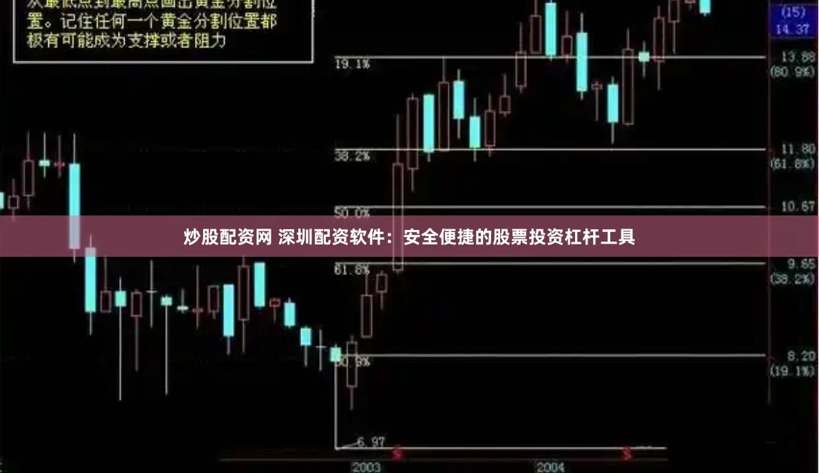 炒股配资网 深圳配资软件：安全便捷的股票投资杠杆工具