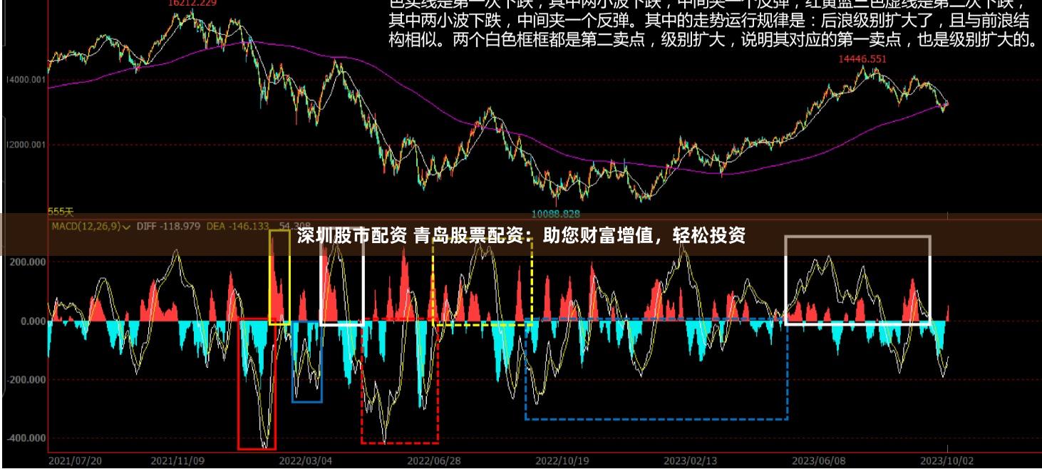 深圳股市配资 青岛股票配资：助您财富增值，轻松投资