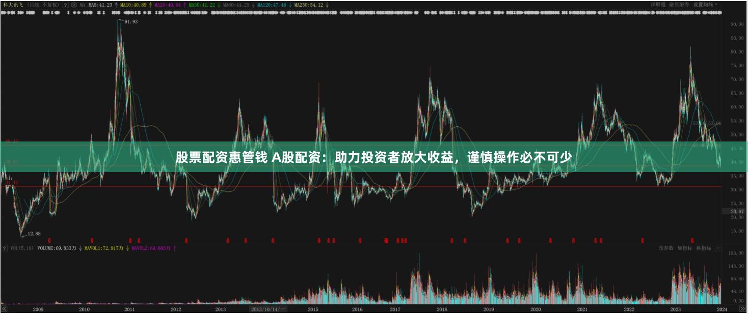 股票配资惠管钱 A股配资：助力投资者放大收益，谨慎操作必不可少