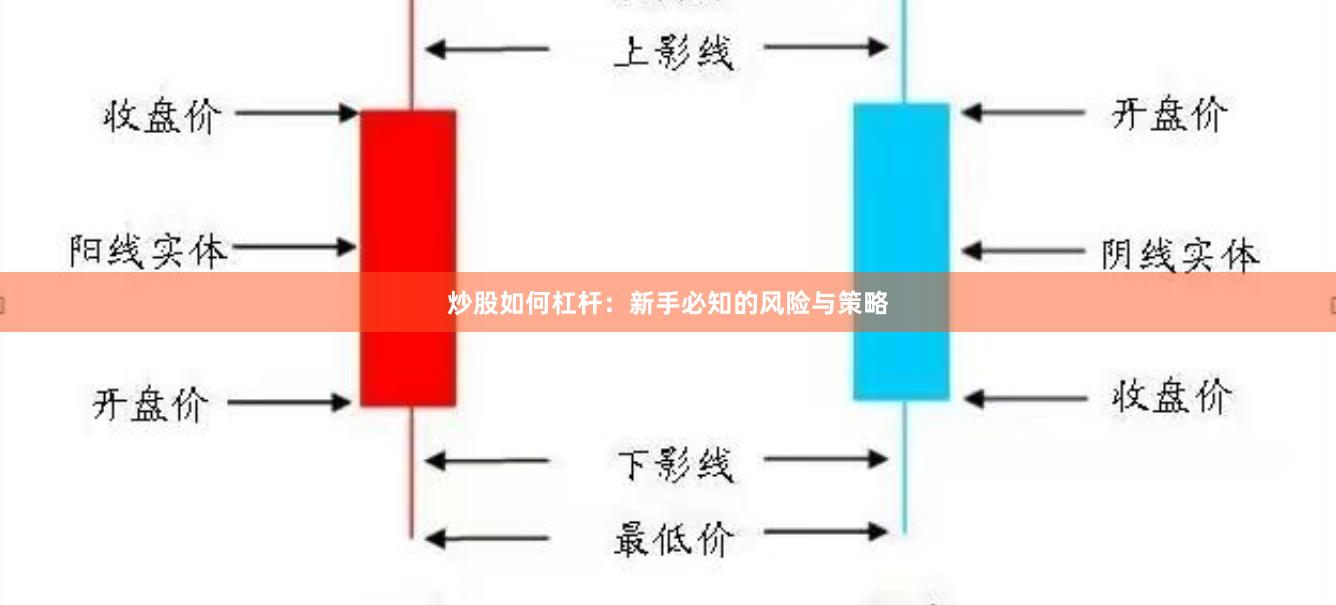 炒股如何杠杆：新手必知的风险与策略