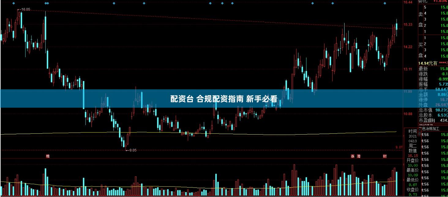 配资台 合规配资指南 新手必看